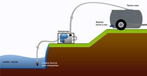 PPE LAVAG PF F NU+BYPASS