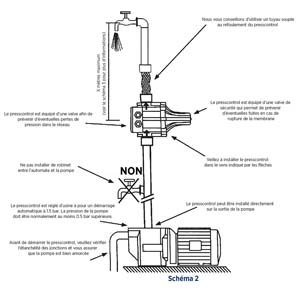 REGUL HYDRO-ELEC PPE MONO CABL