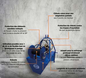 NHP AGRIBAT 200B-21L 20M