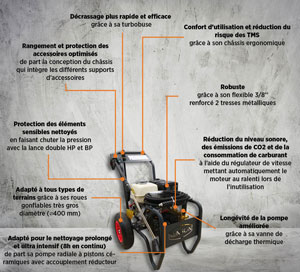 NHP GRANDBOOST 250B-15L 10M