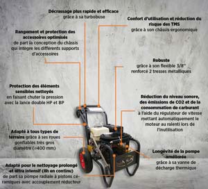 NHP GRANDBOOST 250B-15L 10M