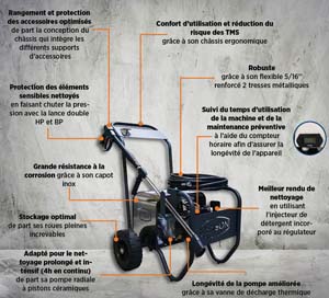 NHP TRIO 200B-15L 10M