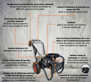 NHP TRIO FLECT 200B-15L 20M