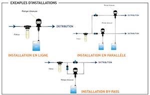 POMPE DOSEUSE HYDRAULIQUE 2,5%