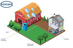 FILTRE FIN TOURBILLONNAIRE