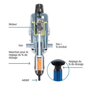 POMPE DOSEUSE HYDRAULIQUE 2.5