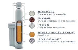 STATION TWIN ECOMIX 150L