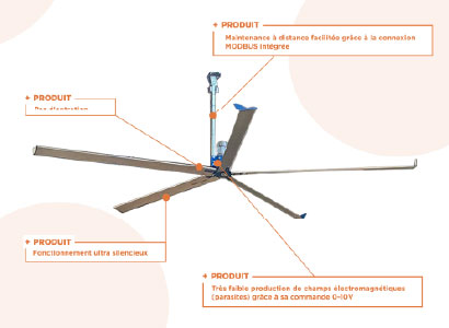 KIT VENTILATEUR WR6000