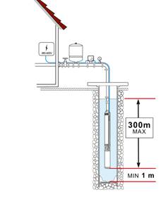 MOT FOR EAU 4'' TRI 0,37KW
