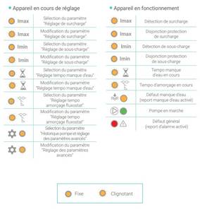 COFFRET DEM. 1PPE 230V 10A