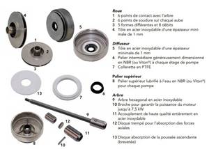 HYDR 100L/MN INOX PR MOT 1,1KW