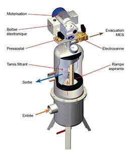 FILTRE POUR FORAGE MICHIGAN