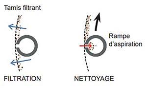 FILTRE POUR FORAGE MICHIGAN