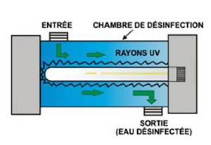 STERILISATEUR UV 40W
