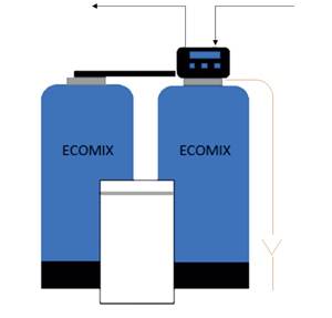 STATION TWIN ECOMIX 75L