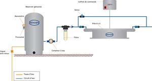 STERILISATEUR UV 80W