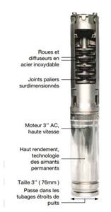 PPE FOR SOLAIRE 25L/M 0,75KW