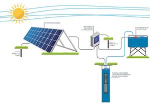 PPE FOR SOLAIRE 25L/M 0,75KW