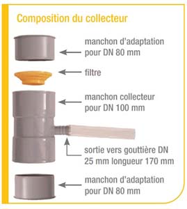 COLLECTEUR DE GOUTTIERE (P)