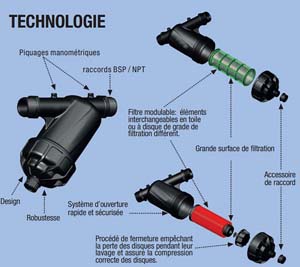FILTRE RINCABLE 3/4''