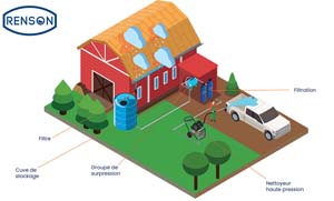 ADOUCISSEUR TWIN 2X8L