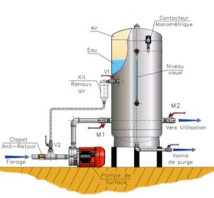 RESER GAL 1 000L 12B