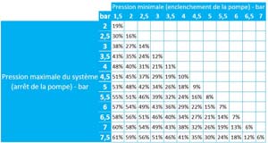 RESER 450L 8B VESSIE