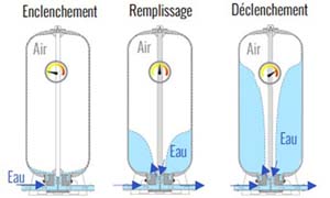 RESER 450L 8B VESSIE