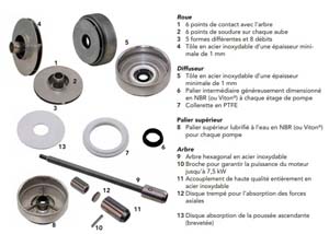 HYDR 100L/MN INOX PR MOT 3.7KW