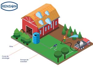 KIT RECUP EP AUTO 3000L B