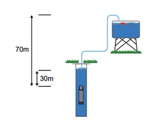 POMPE FORAGE 4'' SOLAIRE