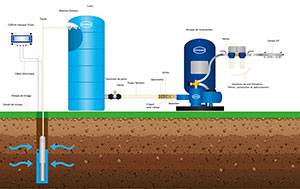 FILTRE UV 90 L/MIN 80W 1P