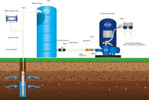 GPE SURPRESS 300L MANQUE DEAU